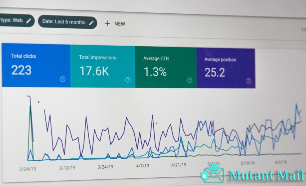 Tools for Email Analytics