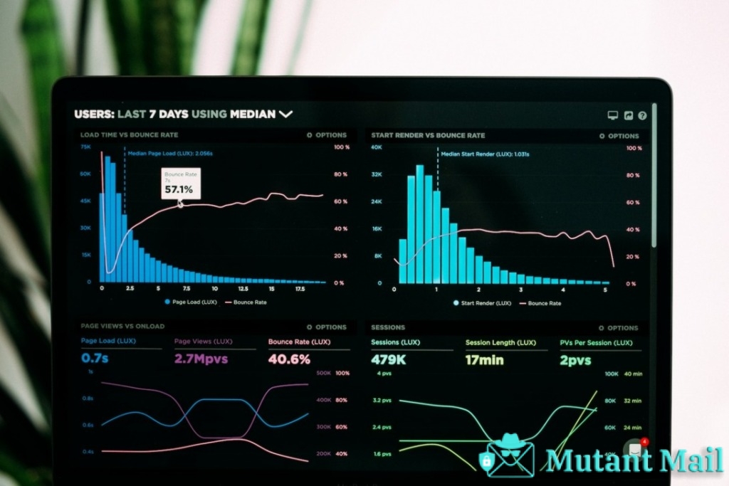 Engagement Metrics